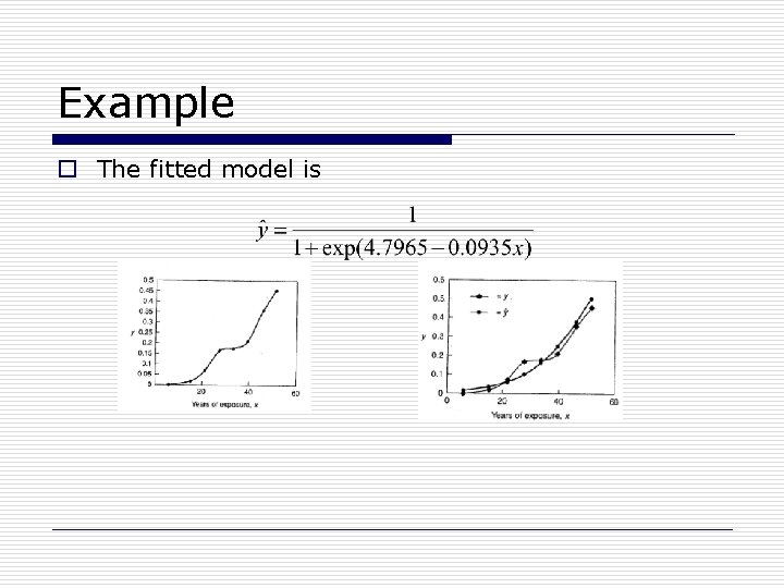 Example o The fitted model is 