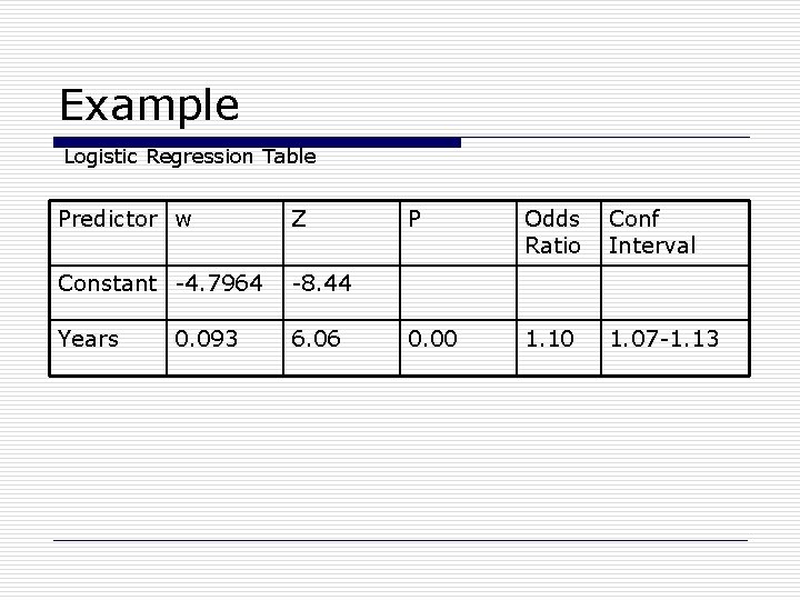 Example Logistic Regression Table Predictor w Z Constant -4. 7964 -8. 44 Years 6.