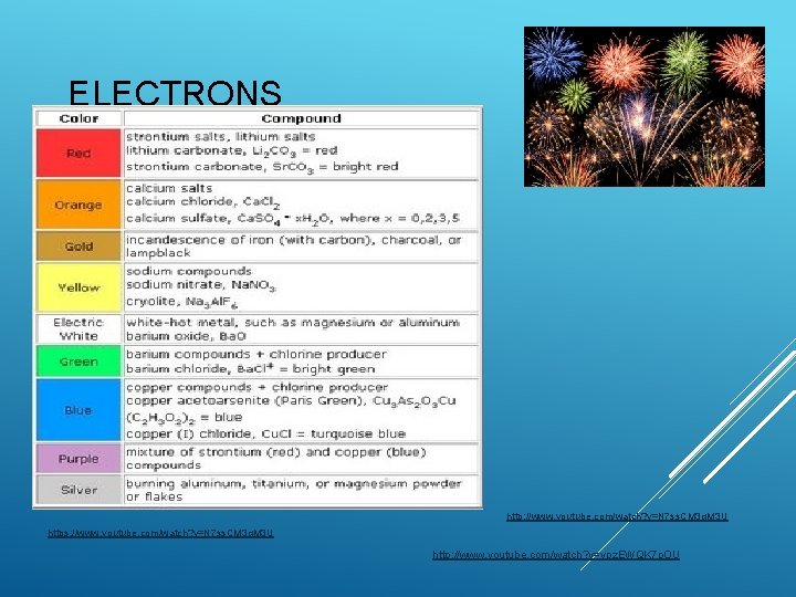 ELECTRONS FIREWORKS http: //www. youtube. com/watch? v=N 7 ss. CM 3 q. M 3