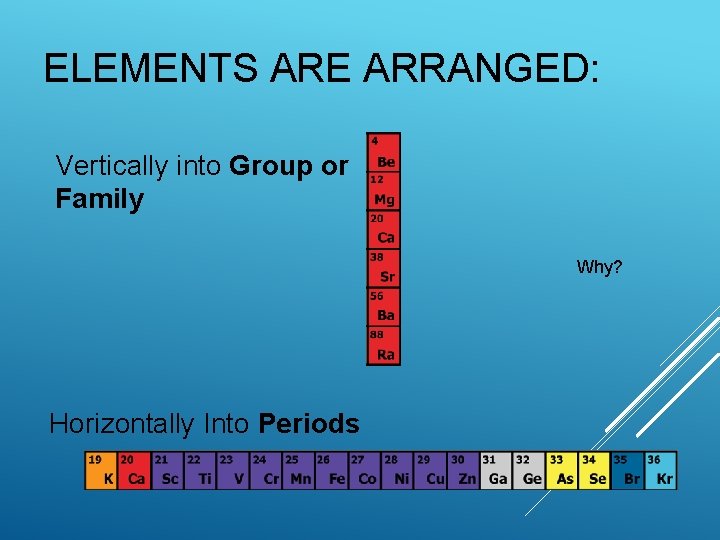 ELEMENTS ARE ARRANGED: Vertically into Group or Family Why? Horizontally Into Periods 