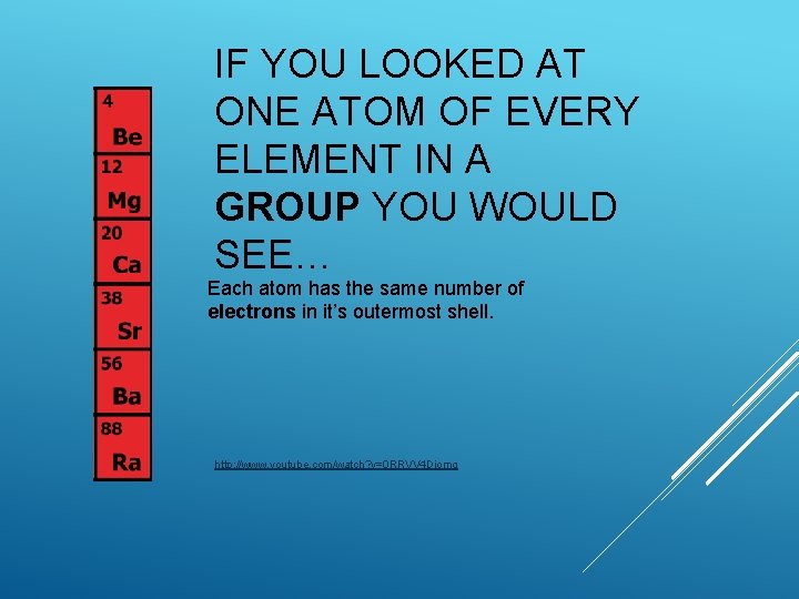IF YOU LOOKED AT ONE ATOM OF EVERY ELEMENT IN A GROUP YOU WOULD