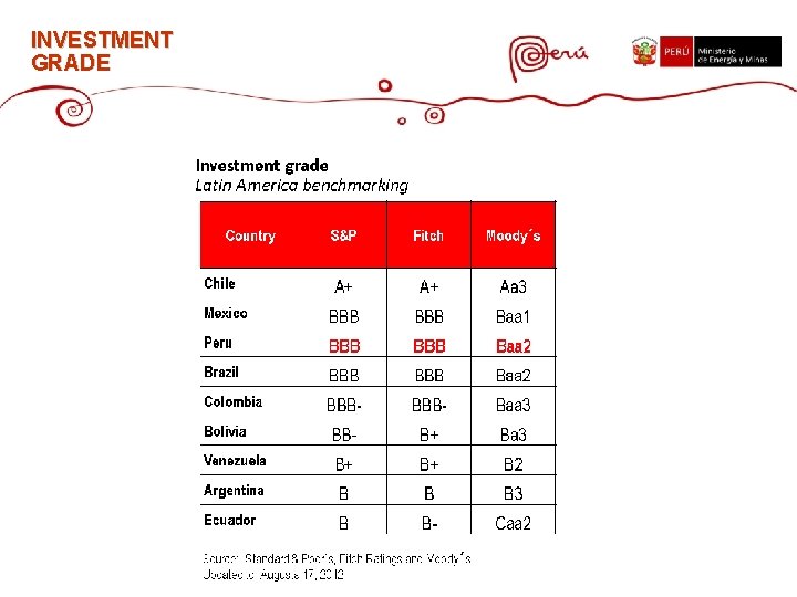 INVESTMENT GRADE 