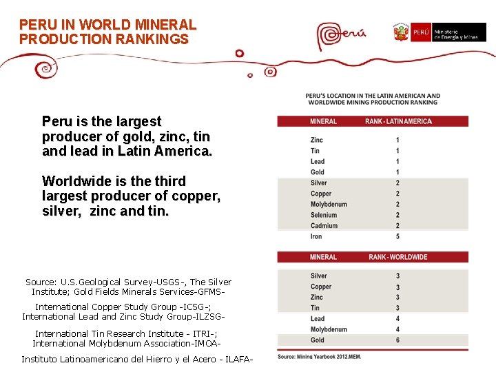 PERU IN WORLD MINERAL PRODUCTION RANKINGS Peru is the largest producer of gold, zinc, PERU IN WORLD MINERAL PRODUCTION RANKINGS Peru is the largest producer of gold, zinc,