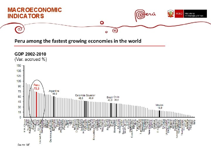 MACROECONOMIC INDICATORS MACROECONOMIC INDICATORS