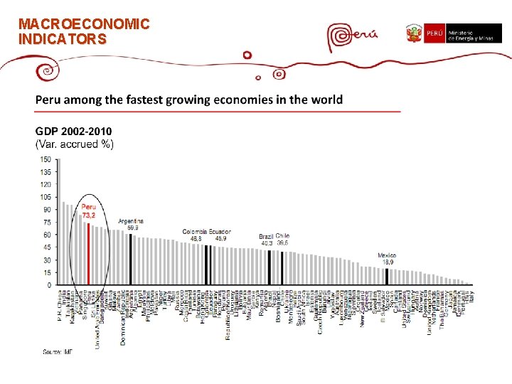 MACROECONOMIC INDICATORS 