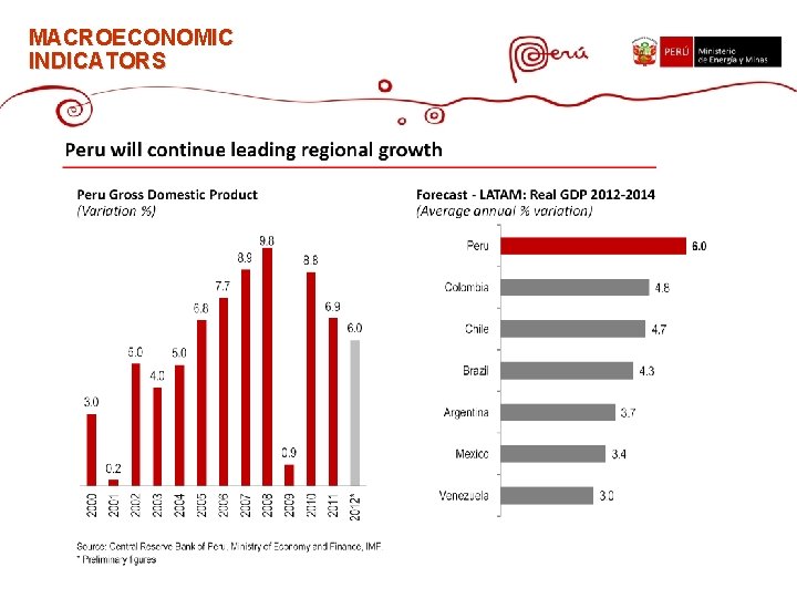 MACROECONOMIC INDICATORS 