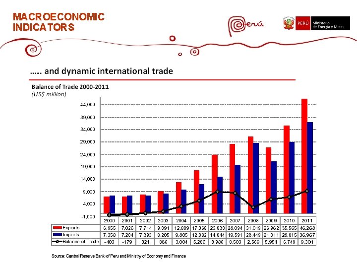 MACROECONOMIC INDICATORS MACROECONOMIC INDICATORS