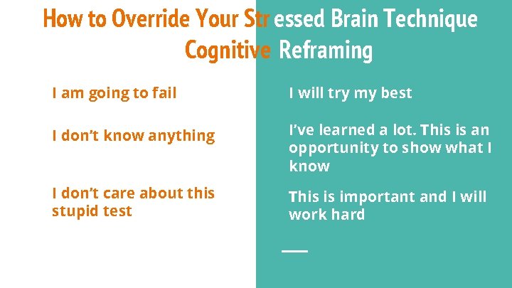 How to Override Your Str essed Brain Technique #2: Cognitive Reframing I am going