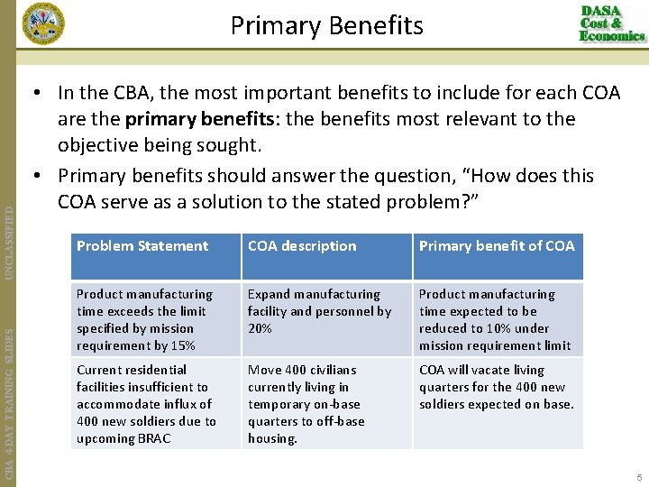 CBA 4 -DAY TRAINING SLIDES UNCLASSIFIED Primary Benefits • In the CBA, the most