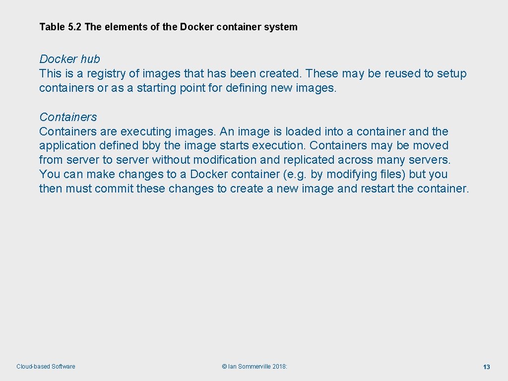 Table 5. 2 The elements of the Docker container system Docker hub This is