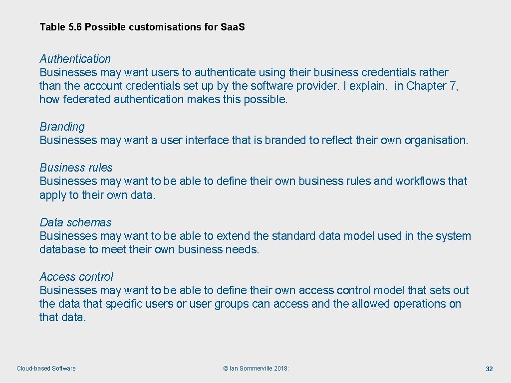 Table 5. 6 Possible customisations for Saa. S Authentication Businesses may want users to