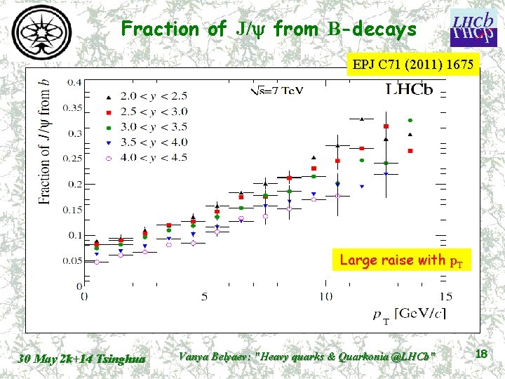 Fraction of J/y from B-decays EPJ C 71 (2011) 1675 Large raise with p.