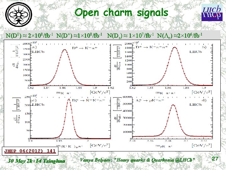 Open charm signals N(D 0) ≈ 2× 108/fb-1 N(D+) ≈1× 108/fb-1 N(Ds) ≈ 1×