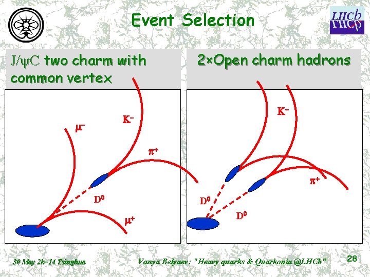 Event Selection 2×Open charm hadrons J/y. С two charm with common vertex K- K-