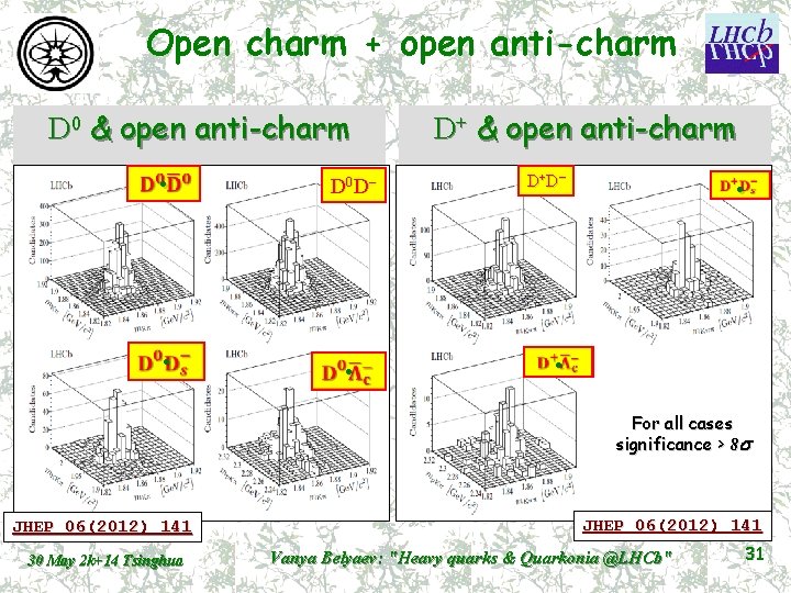 Open charm + open anti-charm D 0 & open anti-charm • D 0 D-
