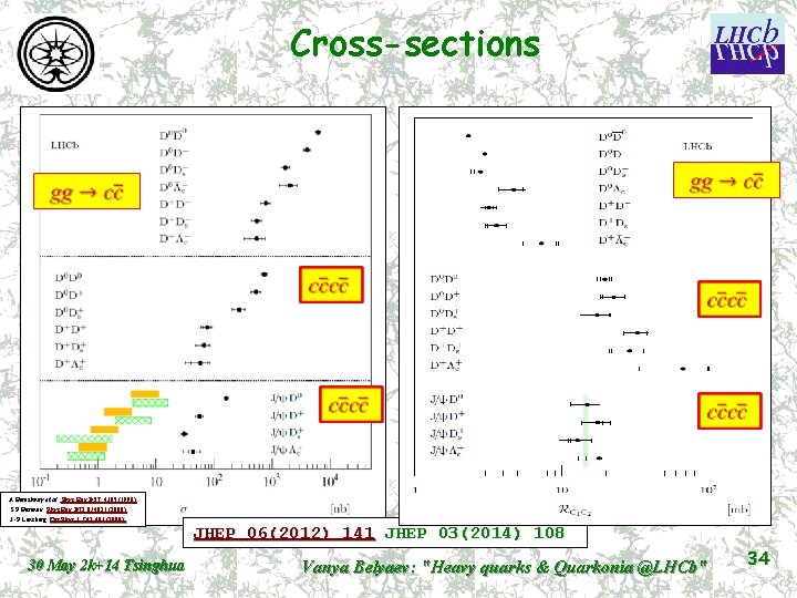 Cross-sections A. Berezhnoy et al. , Phys Rev D 57 4385 (1998) S. P.