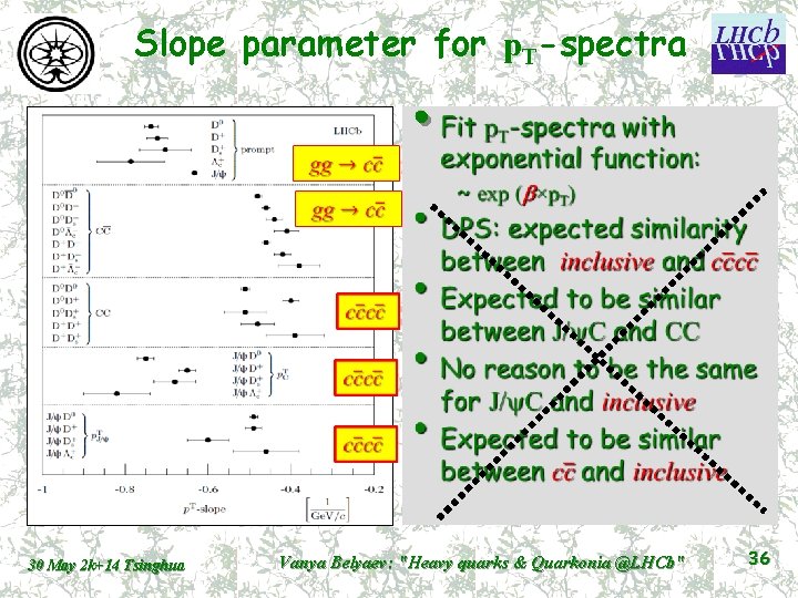 Slope parameter for p. T-spectra • 30 May 2 k+14 Tsinghua Vanya Belyaev: "Heavy