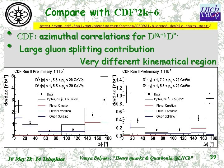 Compare with CDF’ 2 k+6 • CDF: azimuthal correlations for D • Large gluon