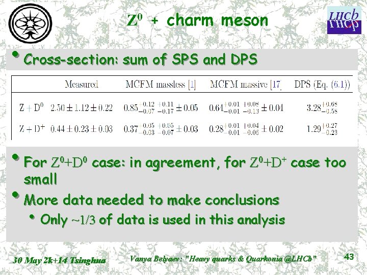 Z 0 + charm meson • Cross-section: sum of SPS and DPS • For