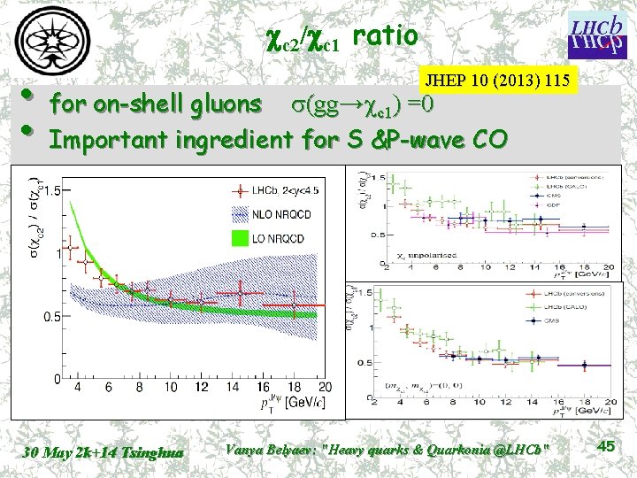 cc 2/cc 1 ratio • for on-shell gluons s(gg→c ) =0 • Important ingredient