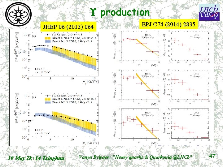  production JHEP 06 (2013) 064 30 May 2 k+14 Tsinghua EPJ C 74