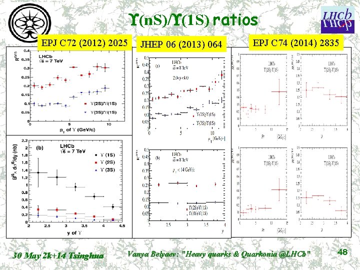  (n. S)/ (1 S) ratios EPJ C 72 (2012) 2025 30 May 2