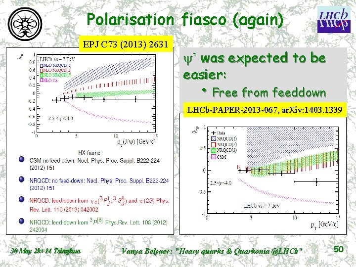 Polarisation fiasco (again) EPJ C 73 (2013) 2631 y’ was expected to be easier: