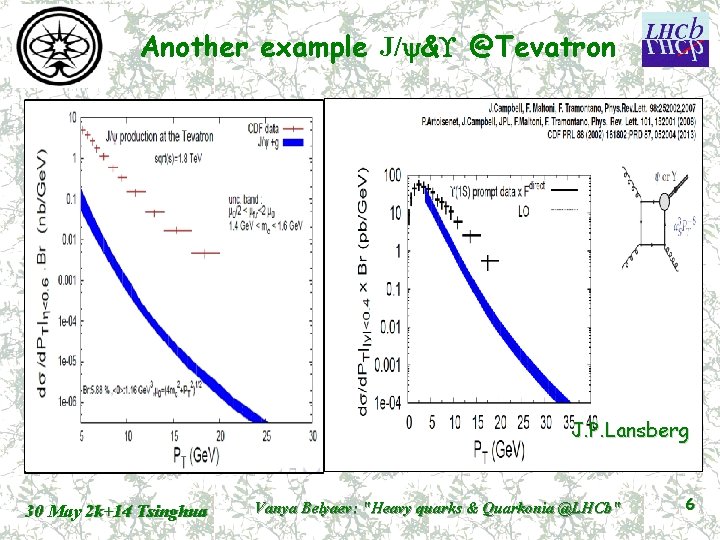 Another example J/y& @Tevatron J. P. Lansberg 30 May 2 k+14 Tsinghua Vanya Belyaev: