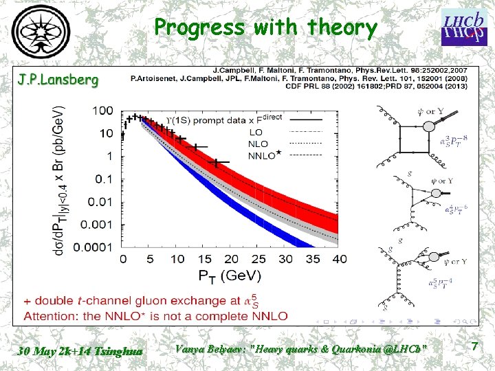 Progress with theory 30 May 2 k+14 Tsinghua Vanya Belyaev: "Heavy quarks & Quarkonia