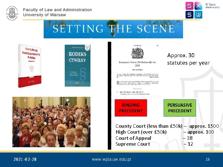 Approx. 30 statutes per year County Court (less than £ 50 k) – approx.