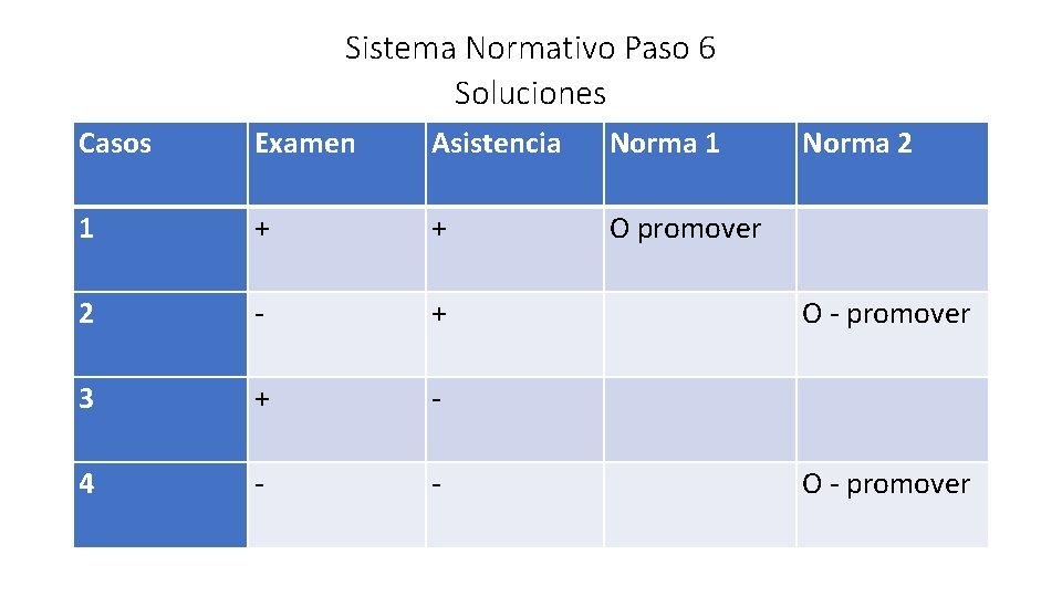Sistema Normativo Paso 6 Soluciones Casos Examen Asistencia Norma 1 Norma 2 1 +