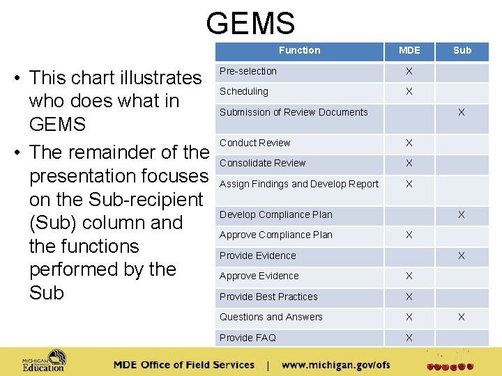 GEMS Function • This chart illustrates who does what in GEMS • The remainder