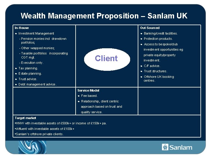 Wealth Management Proposition – Sanlam UK In-House Out-Sourced ● Investment Management ● Banking/credit facilities.