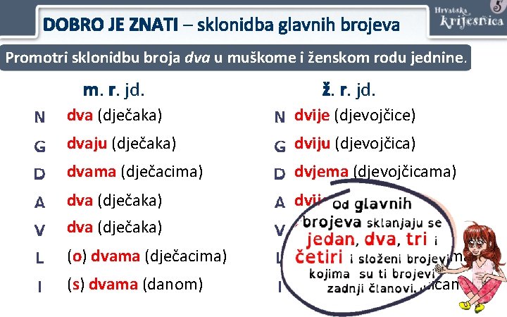 DOBRO JE ZNATI – sklonidba glavnih brojeva Promotri sklonidbu broja dva u muškome i