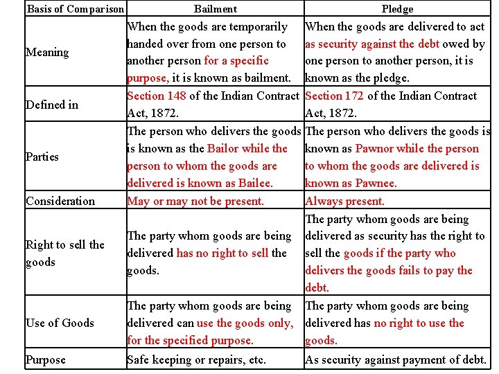 Basis of Comparison Meaning Defined in Parties Consideration Right to sell the goods Use