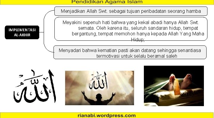 Menjadikan Allah Swt. sebagai tujuan peribadatan seorang hamba IMPLEMENTASI AL-AKHIR Meyakini sepenuh hati bahwa