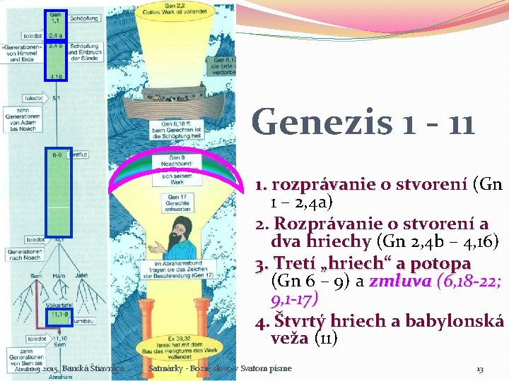 Genezis 1 - 11 1. rozprávanie o stvorení (Gn 1 – 2, 4 a)