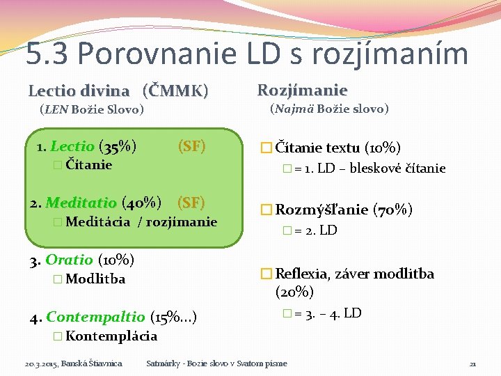 5. 3 Porovnanie LD s rozjímaním Lectio divina (ČMMK) (LEN Božie Slovo) 1. Lectio