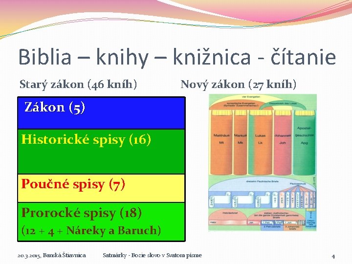 Biblia – knihy – knižnica - čítanie Starý zákon (46 kníh) Nový zákon (27