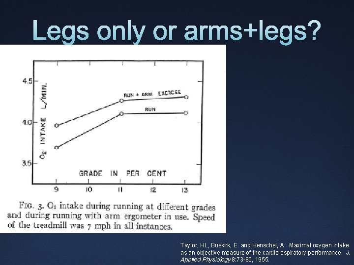 Legs only or arms+legs? Taylor, HL, Buskirk, E. and Henschel, A. Maximal oxygen intake