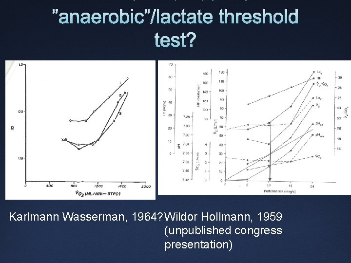 ”anaerobic”/lactate threshold test? Karlmann Wasserman, 1964? Wildor Hollmann, 1959 (unpublished congress presentation) 