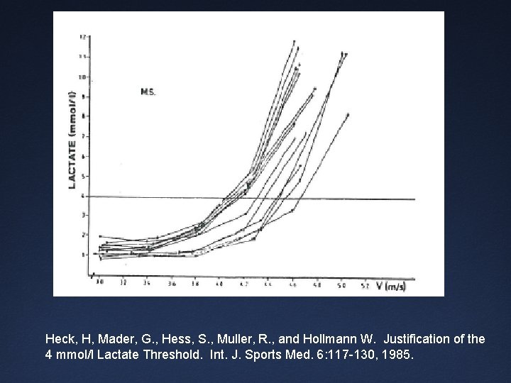 Heck, H, Mader, G. , Hess, S. , Muller, R. , and Hollmann W.