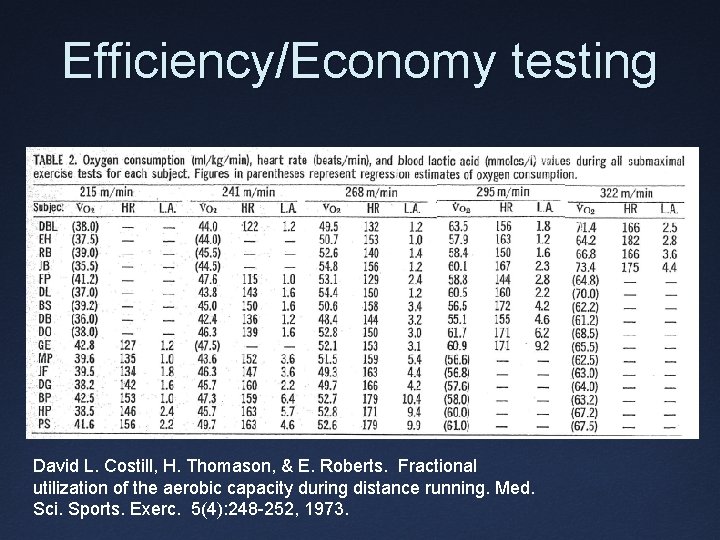 Efficiency/Economy testing David L. Costill, H. Thomason, & E. Roberts. Fractional utilization of the