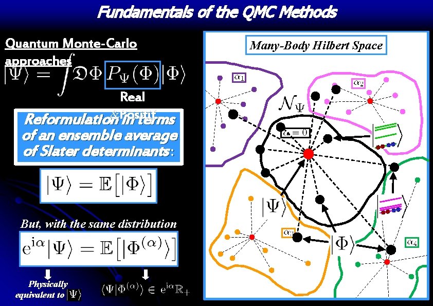 Fundamentals of the QMC Methods Quantum Monte-Carlo approaches Real Reformulation&Positif in terms of an