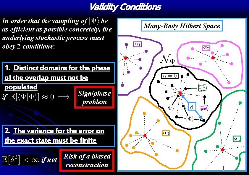 Validity Conditions In order that the sampling of be as efficient as possible concretely,