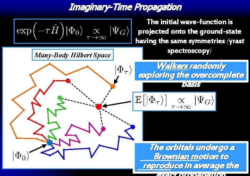 Imaginary-Time Propagation Many-Body Hilbert Space The initial wave-function is projected onto the ground-state having