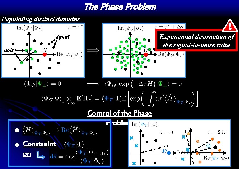 The Phase Problem Populating distinct domains: ! Exponential destruction of the signal-to-noise ratio signal