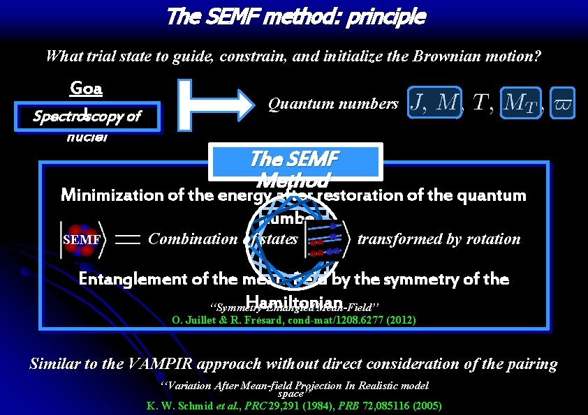 The SEMF method: principle What trial state to guide, constrain, and initialize the Brownian