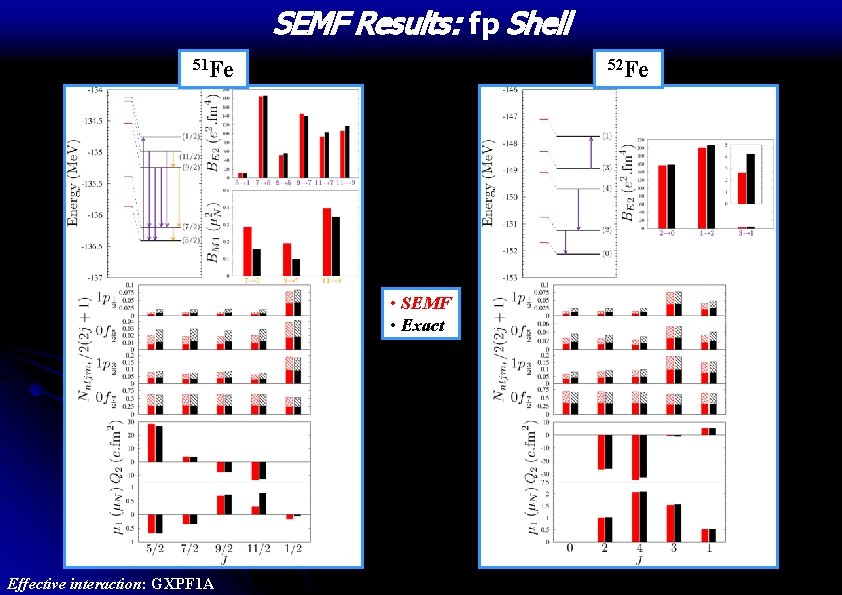 SEMF Results: fp Shell 51 Fe 52 Fe • SEMF • Exact Effective interaction: