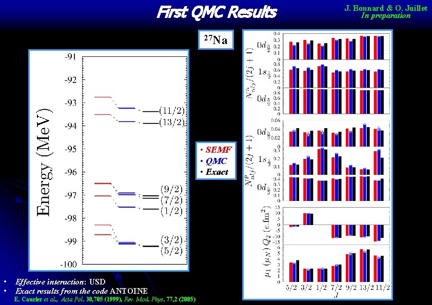 First QMC Results 27 Na • SEMF • QMC • Exact • • Effective